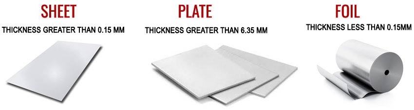 plate vs sheet
